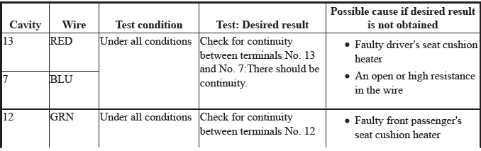 Seats - Testing & Troubleshooting